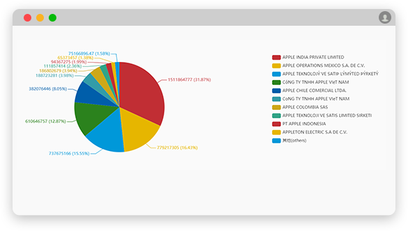 小家电出口数据：热门品类与目标市场