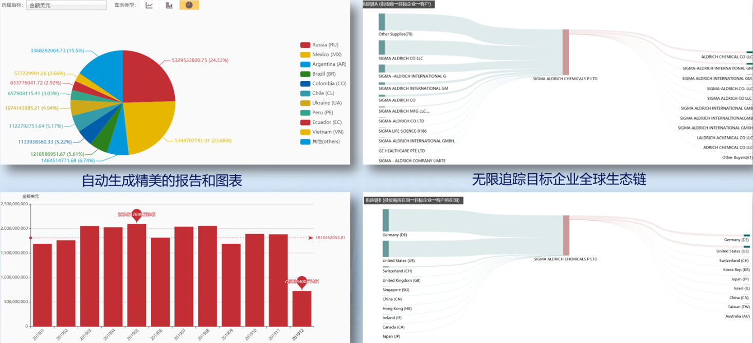 国贸通大数据教你如何查询海关数据