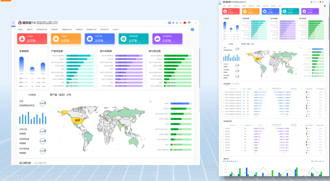 国贸通推荐-海关数据哪家比较好？