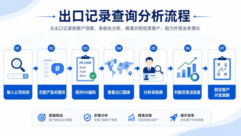 利用国贸通查询出口数据和客户背景的实用方法